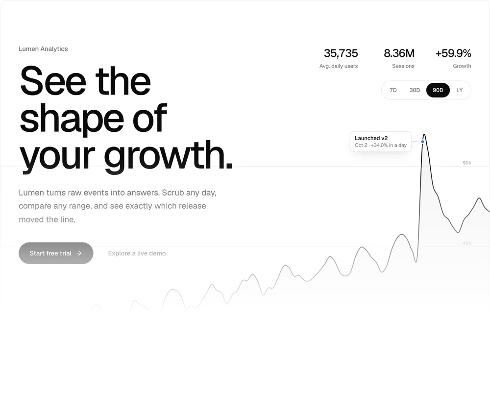 Chart Hero, a Kokonut UI Pro component